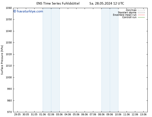 Yer basıncı GEFS TS Sa 04.06.2024 18 UTC