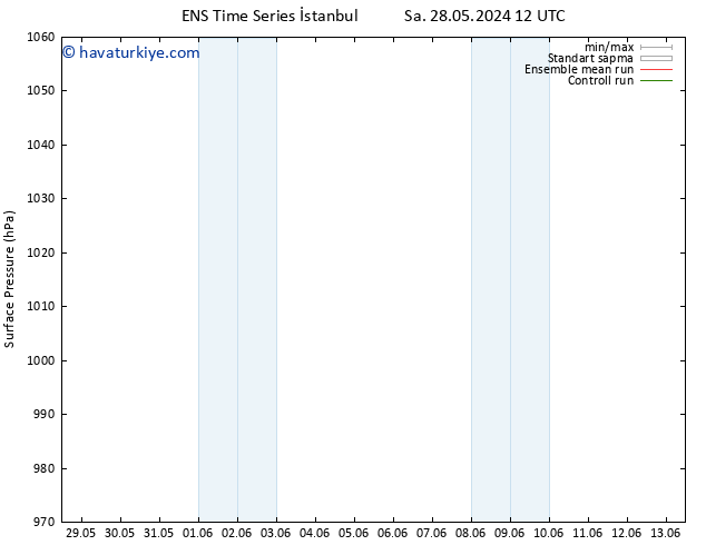 Yer basıncı GEFS TS Sa 28.05.2024 12 UTC