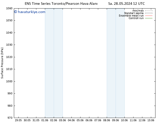 Yer basıncı GEFS TS Sa 28.05.2024 12 UTC