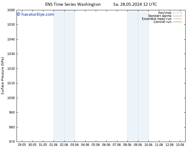 Yer basıncı GEFS TS Çar 29.05.2024 06 UTC