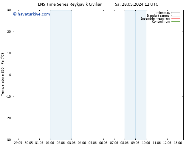 850 hPa Sıc. GEFS TS Çar 05.06.2024 12 UTC