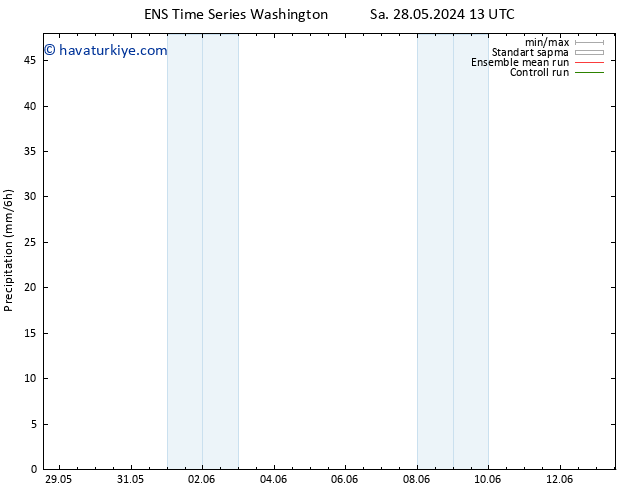 Yağış GEFS TS Cts 01.06.2024 13 UTC