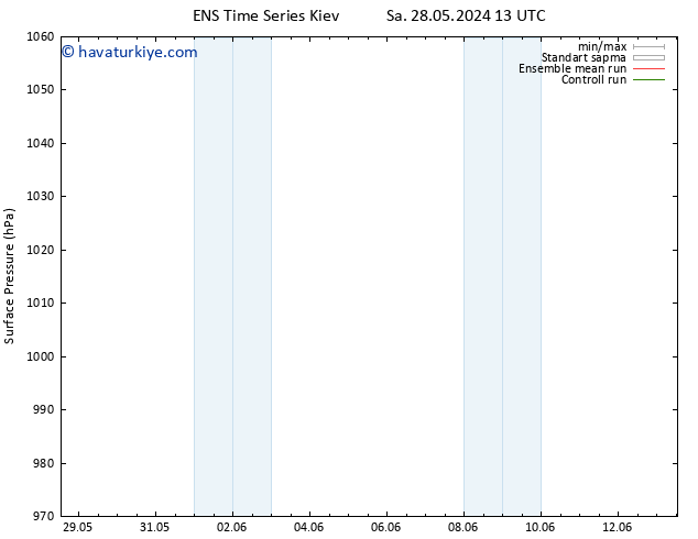 Yer basıncı GEFS TS Çar 29.05.2024 13 UTC