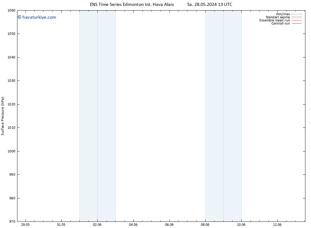 Yer basıncı GEFS TS Pzt 03.06.2024 07 UTC