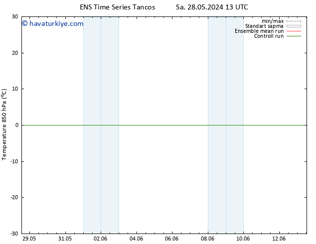 850 hPa Sıc. GEFS TS Per 30.05.2024 01 UTC