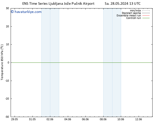 850 hPa Sıc. GEFS TS Pzt 10.06.2024 01 UTC