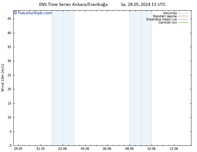 Rüzgar 10 m GEFS TS Pzt 03.06.2024 13 UTC