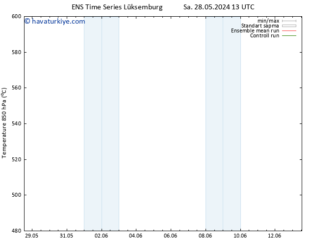 500 hPa Yüksekliği GEFS TS Paz 02.06.2024 13 UTC