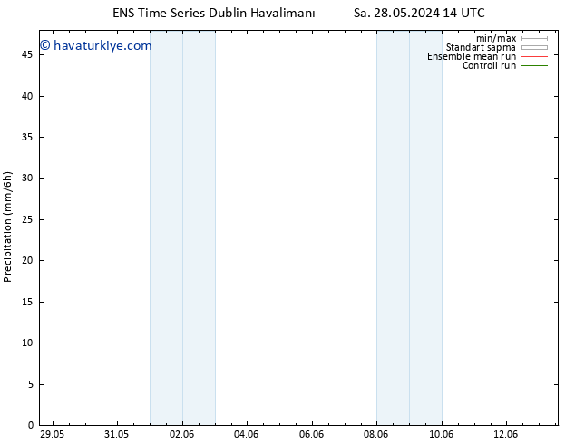 Yağış GEFS TS Çar 29.05.2024 20 UTC