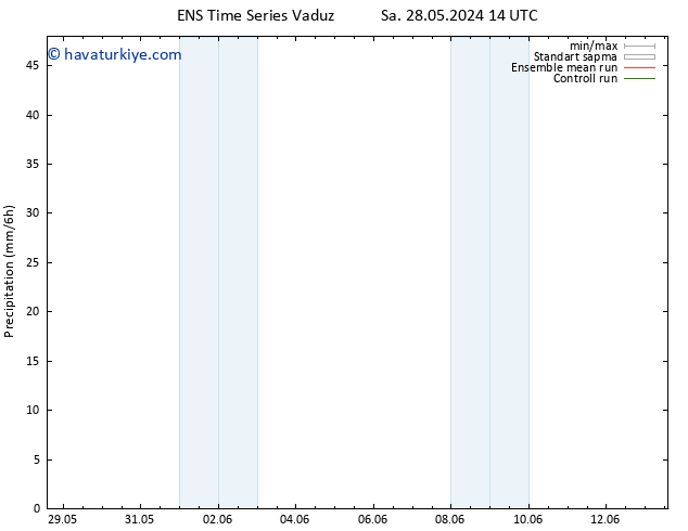 Yağış GEFS TS Çar 29.05.2024 20 UTC