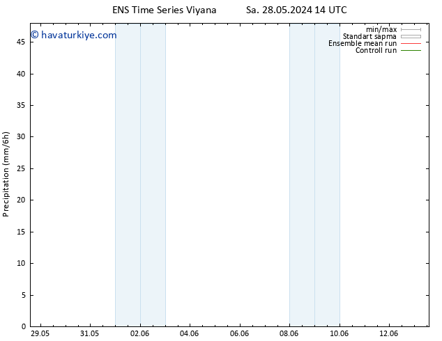 Yağış GEFS TS Pzt 03.06.2024 02 UTC