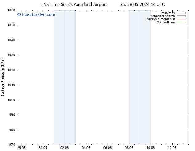 Yer basıncı GEFS TS Per 30.05.2024 08 UTC