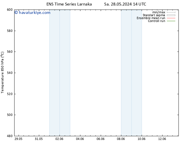 500 hPa Yüksekliği GEFS TS Sa 28.05.2024 14 UTC