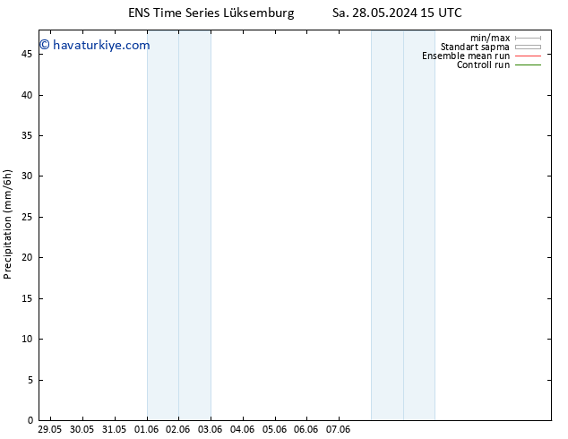 Yağış GEFS TS Sa 28.05.2024 21 UTC