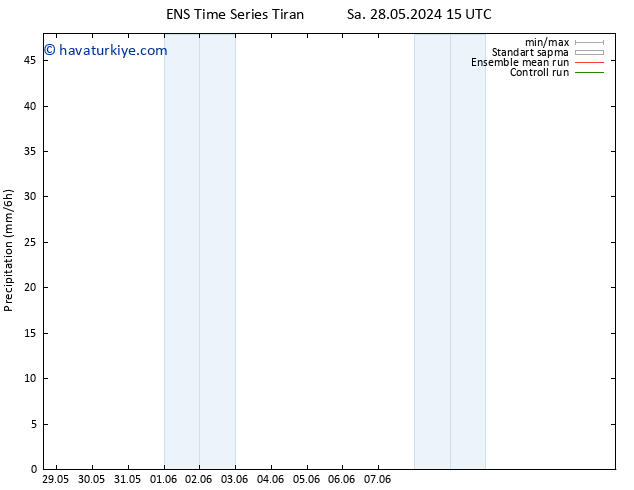 Yağış GEFS TS Sa 28.05.2024 21 UTC