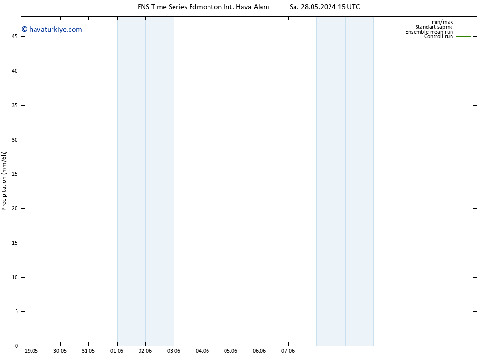 Yağış GEFS TS Per 30.05.2024 03 UTC