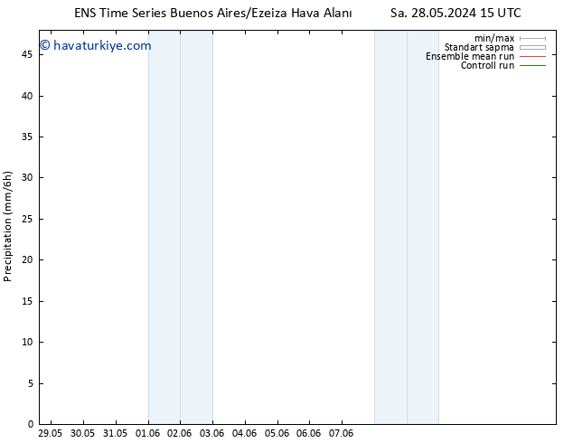 Yağış GEFS TS Sa 28.05.2024 21 UTC