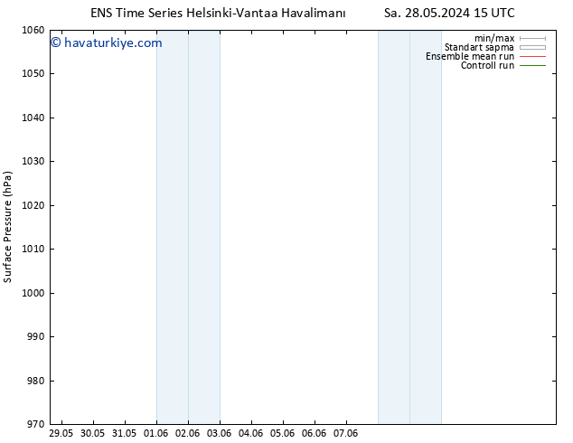 Yer basıncı GEFS TS Paz 09.06.2024 21 UTC