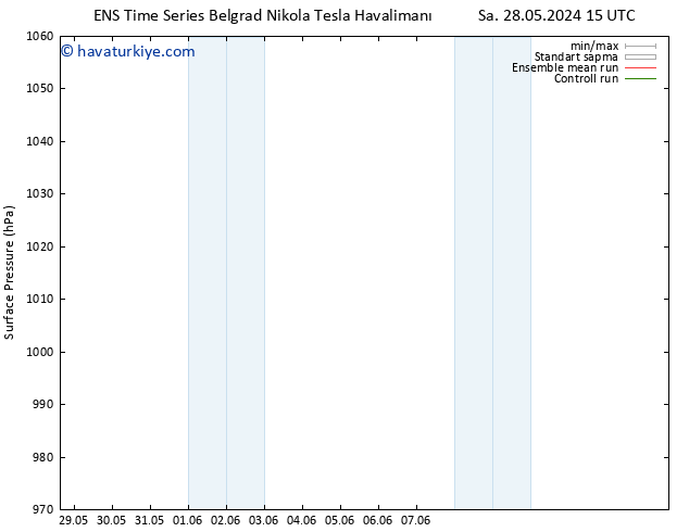 Yer basıncı GEFS TS Çar 05.06.2024 03 UTC