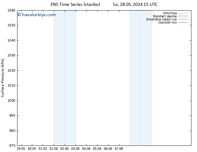 Yer basıncı GEFS TS Sa 28.05.2024 21 UTC