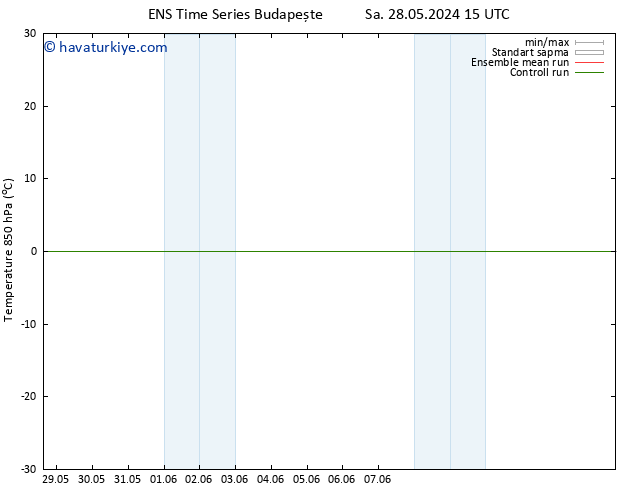 850 hPa Sıc. GEFS TS Per 30.05.2024 03 UTC