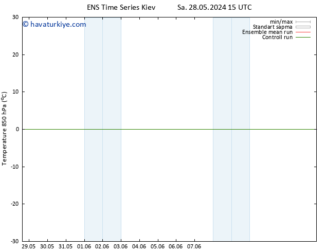 850 hPa Sıc. GEFS TS Çar 12.06.2024 03 UTC
