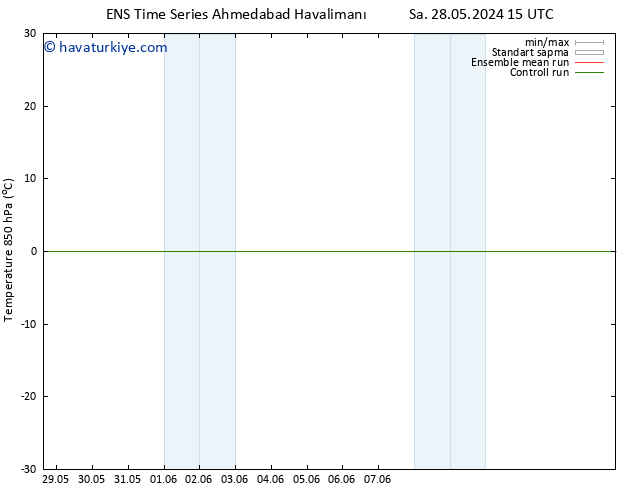 850 hPa Sıc. GEFS TS Sa 04.06.2024 09 UTC