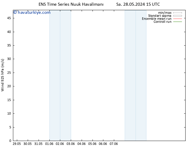 Rüzgar 925 hPa GEFS TS Paz 02.06.2024 03 UTC