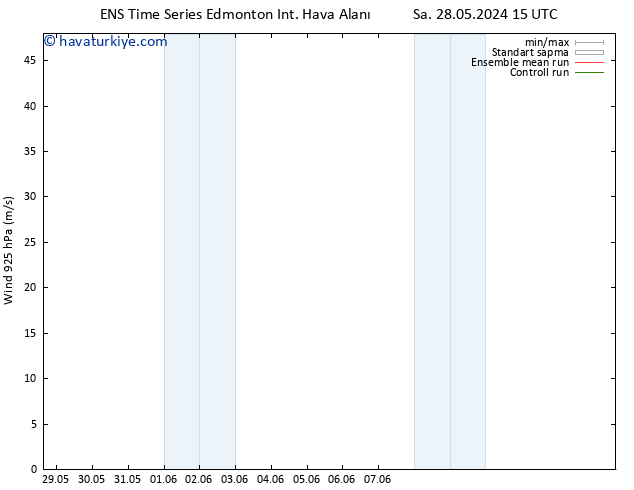 Rüzgar 925 hPa GEFS TS Paz 09.06.2024 15 UTC