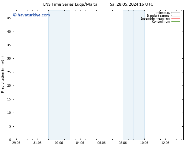 Yağış GEFS TS Sa 04.06.2024 22 UTC