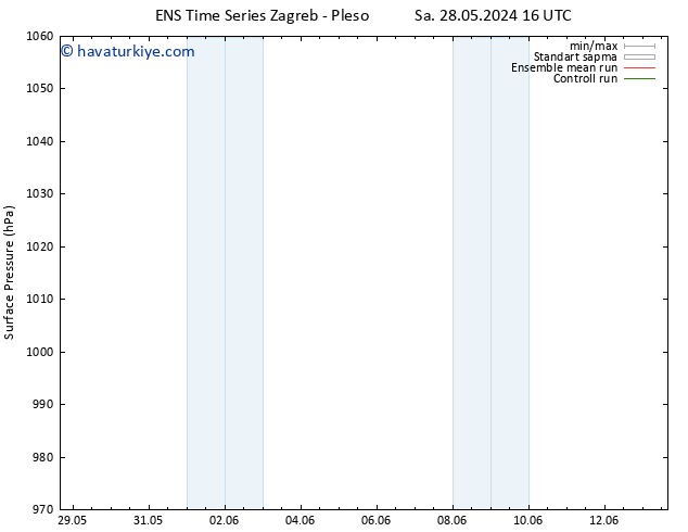 Yer basıncı GEFS TS Cu 31.05.2024 04 UTC