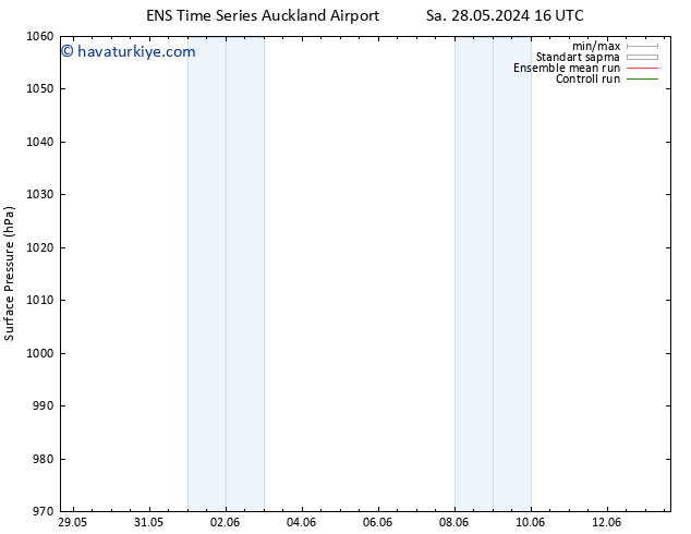 Yer basıncı GEFS TS Paz 02.06.2024 04 UTC