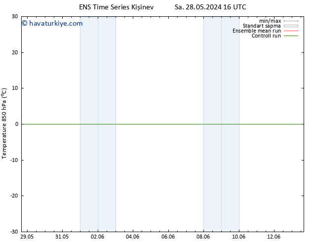 850 hPa Sıc. GEFS TS Sa 28.05.2024 22 UTC