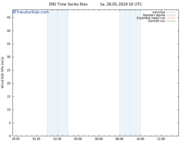 Rüzgar 925 hPa GEFS TS Paz 02.06.2024 04 UTC