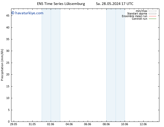 Yağış GEFS TS Çar 29.05.2024 23 UTC