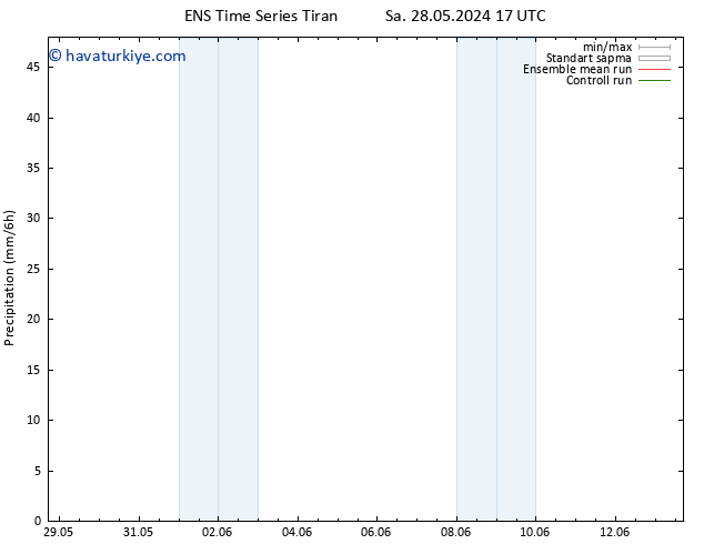 Yağış GEFS TS Çar 29.05.2024 23 UTC