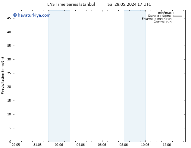 Yağış GEFS TS Çar 29.05.2024 23 UTC