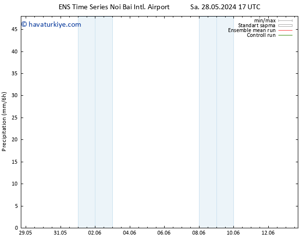 Yağış GEFS TS Sa 28.05.2024 23 UTC