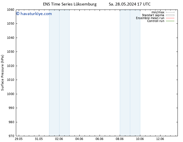 Yer basıncı GEFS TS Çar 12.06.2024 17 UTC