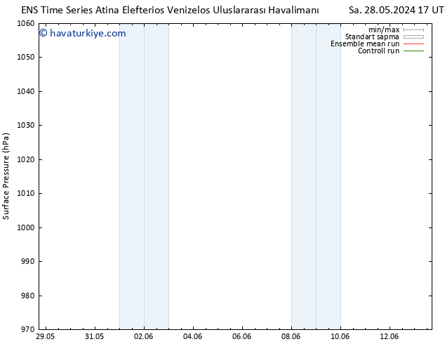 Yer basıncı GEFS TS Çar 12.06.2024 17 UTC