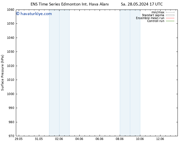 Yer basıncı GEFS TS Sa 28.05.2024 17 UTC