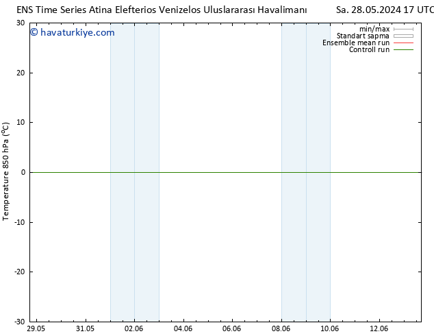 850 hPa Sıc. GEFS TS Çar 12.06.2024 05 UTC