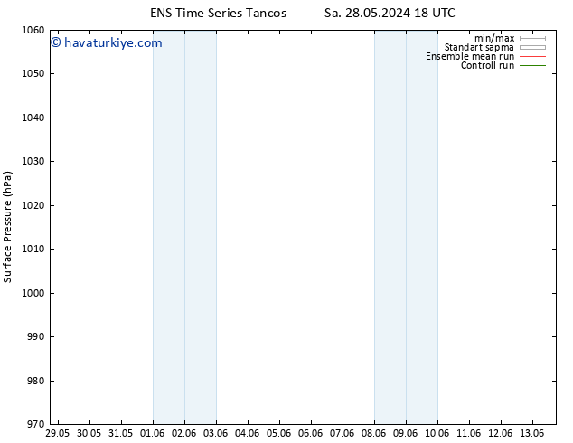 Yer basıncı GEFS TS Çar 29.05.2024 00 UTC