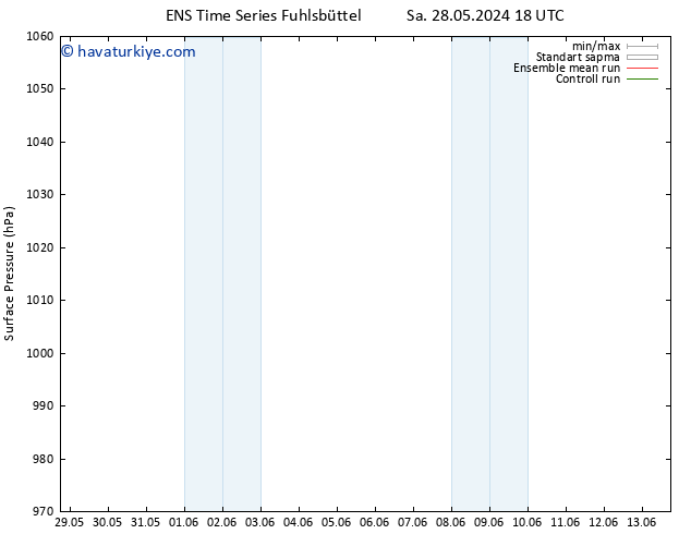 Yer basıncı GEFS TS Sa 28.05.2024 18 UTC