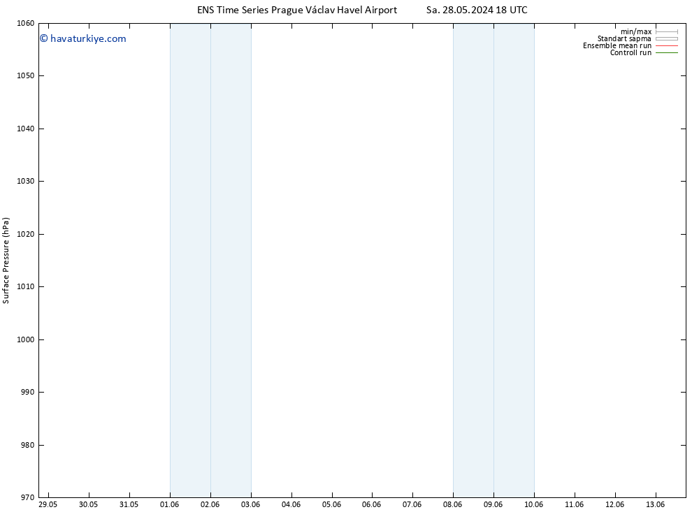 Yer basıncı GEFS TS Sa 28.05.2024 18 UTC