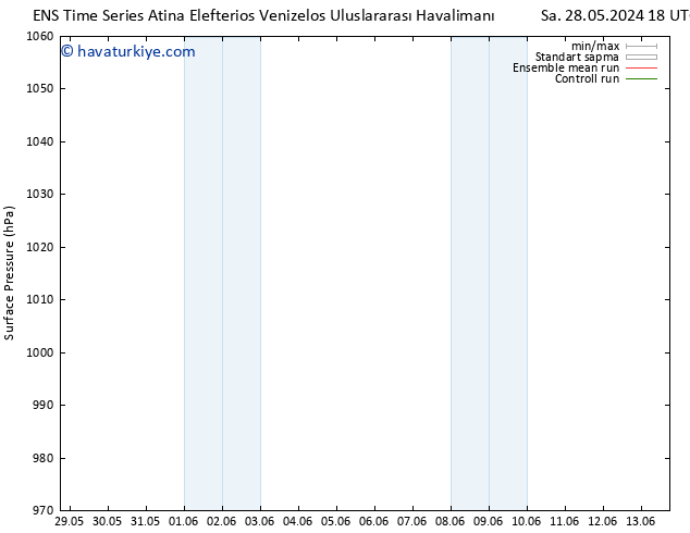 Yer basıncı GEFS TS Paz 02.06.2024 06 UTC