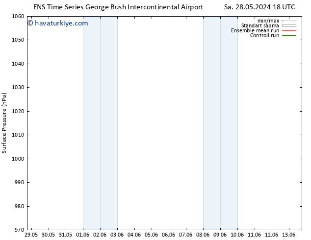 Yer basıncı GEFS TS Çar 29.05.2024 18 UTC