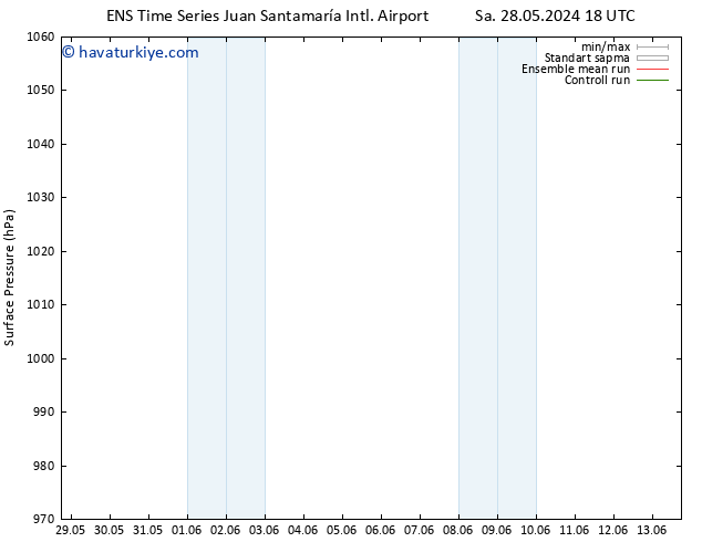 Yer basıncı GEFS TS Çar 29.05.2024 06 UTC