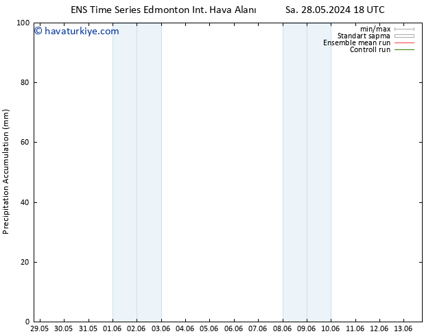 Toplam Yağış GEFS TS Cts 01.06.2024 12 UTC