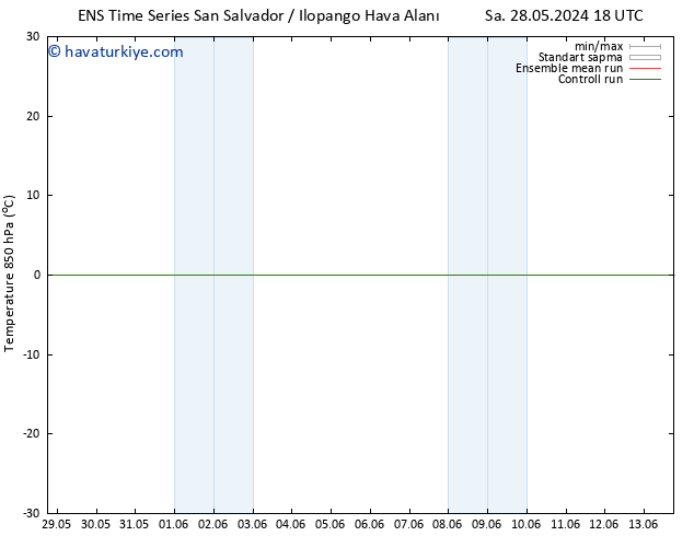 850 hPa Sıc. GEFS TS Çar 29.05.2024 00 UTC